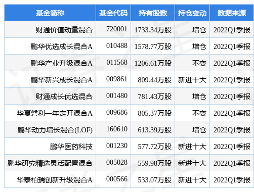 天康生物最新公告:6月份生猪销售收入同比增长36.4%