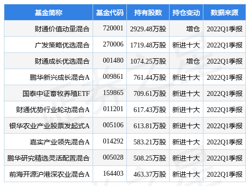 唐人神最新公告:4月生猪销售收入环比增长36.41%